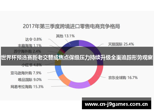 世界杯预选赛新老交替成焦点保级压力持续升级全面追踪形势观察